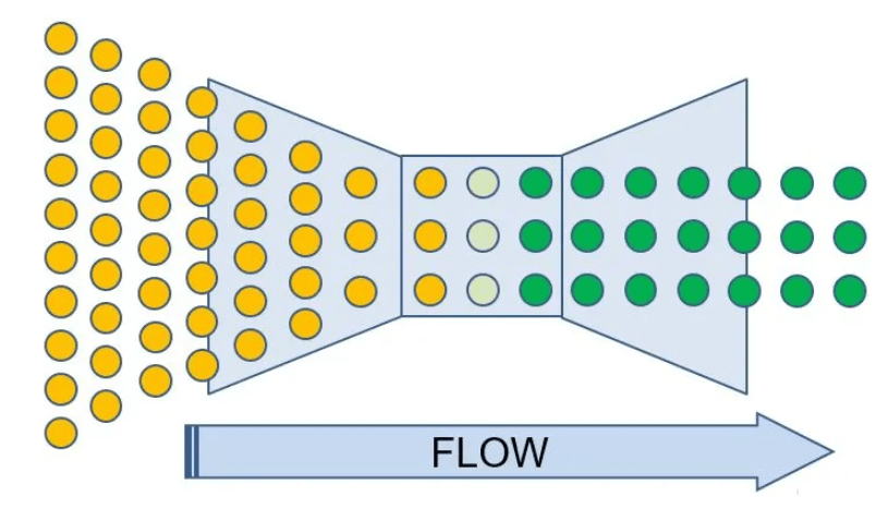 Theory of Constraints Training&nbsp;Pack